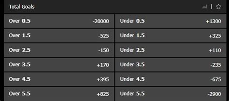 Under & Over 2.5 Goals Meaning In Betting (With Examples).